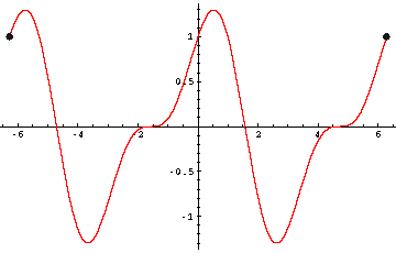 f(x)=sin(x)*cos(x)+cos(x)