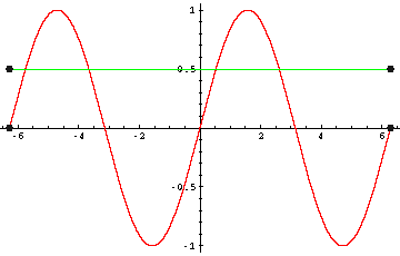 Sinuskurve + Gerade y=-1/2