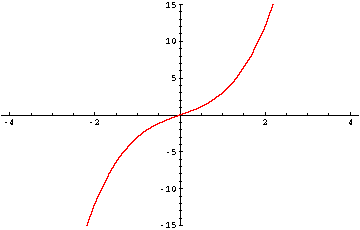 funkschar