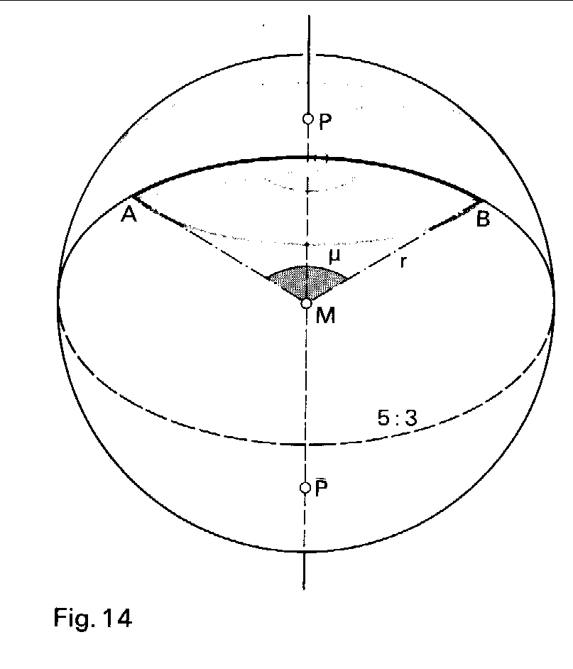 Ellipse 5 zu 3