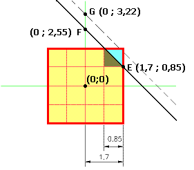 475281,quadrat