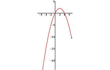 graph16