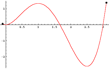 x^4 - (14/3)x^3 + 5x^2