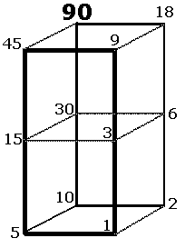 Teiler von 90