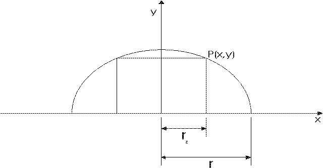 Zylinder in einer Kugel