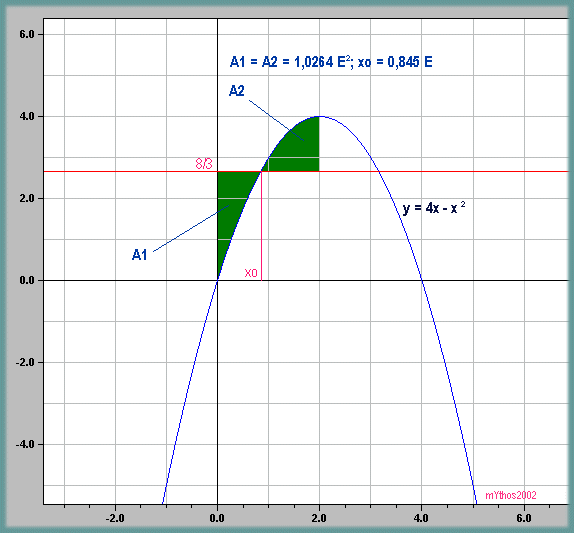 Gleiche_Flaechen_Integral