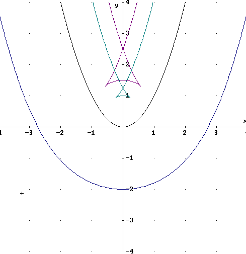 parallele Graphen