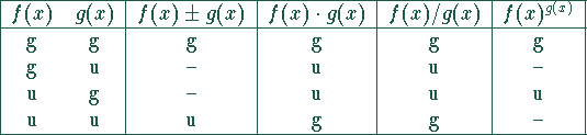 symmetrie