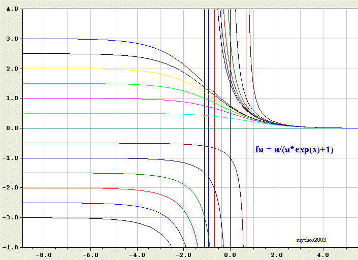 Exp-Schar