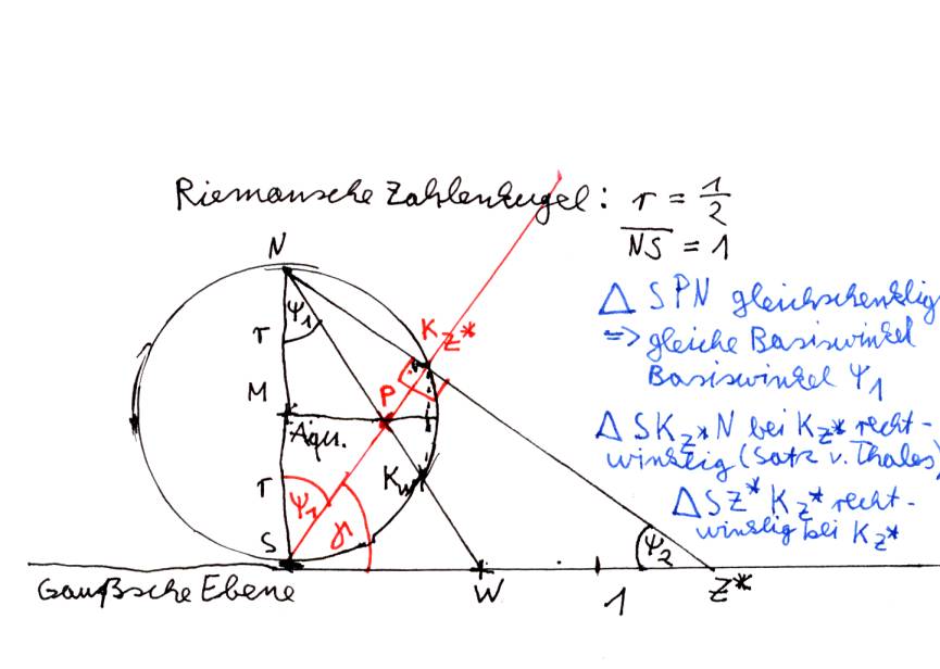 Riemannsche Zahlenkugel2