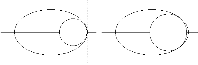 ellipse