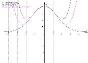 approximation