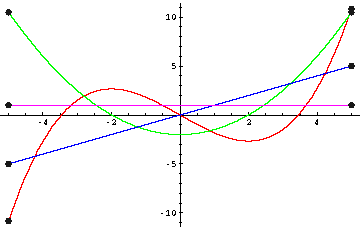 Funktionsgraph