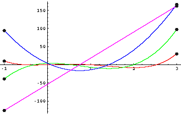 Funktionsgraph