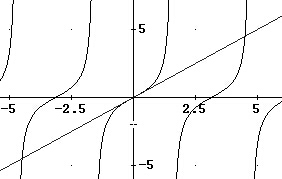 Graphen