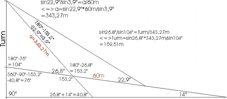 Hügel+Turm