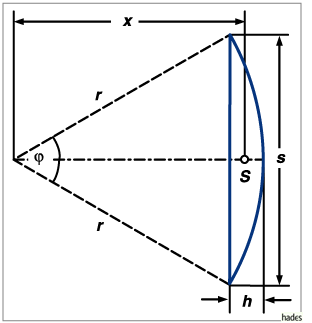 Kreisabschnitt