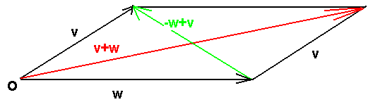 Parallelogramm