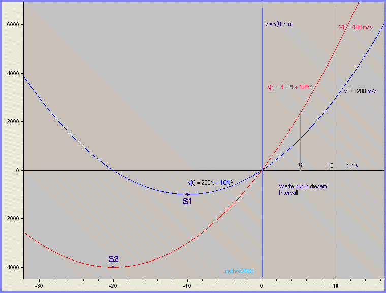 Wurfparabel3