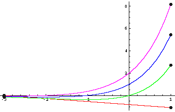 wendetangex*expx