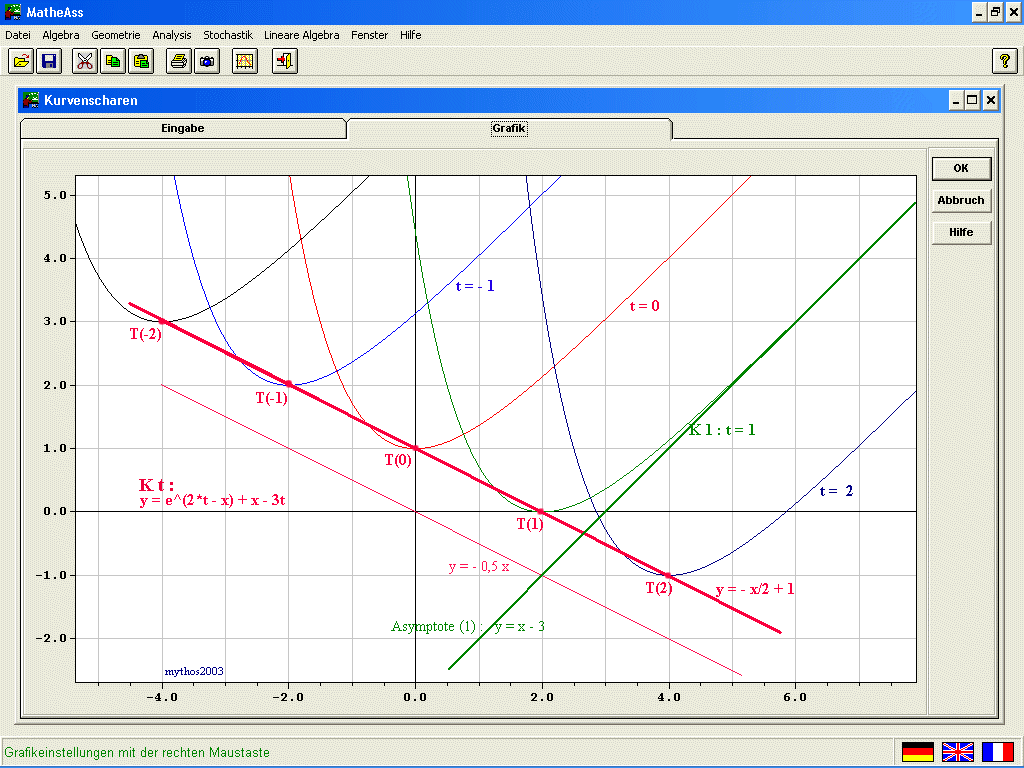 Kurvenschar12