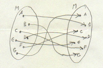 Permutation