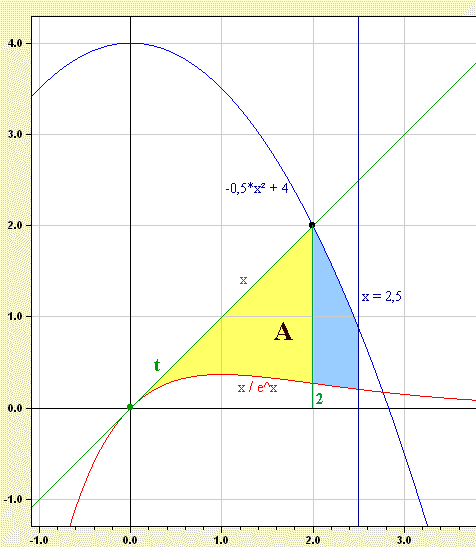 Flaechenber_4a