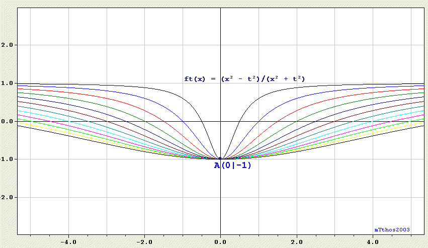 Kurvenschar13a