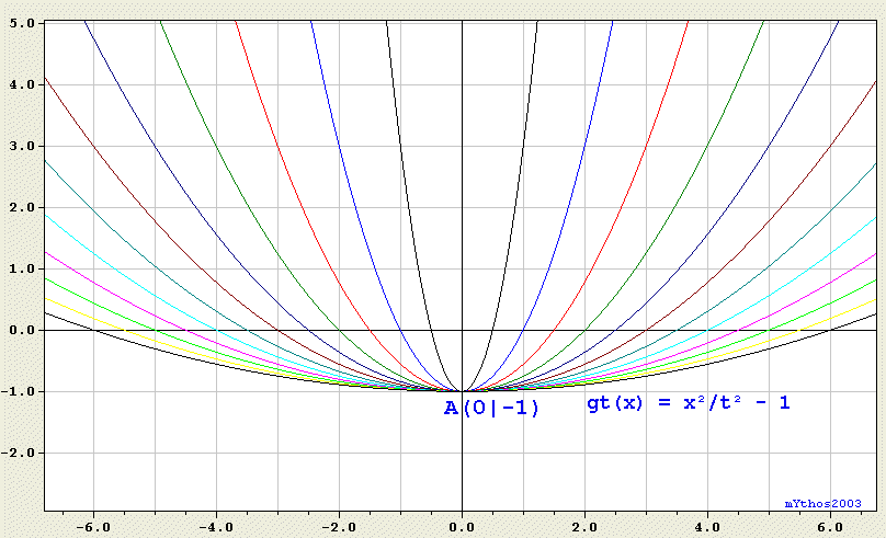 Kurvenschar13b