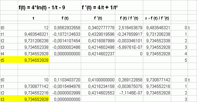 Newton4t