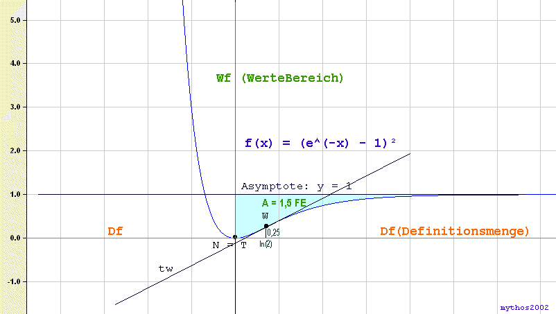 Exp(-x)2b