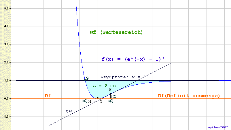 Exp(-x)2b