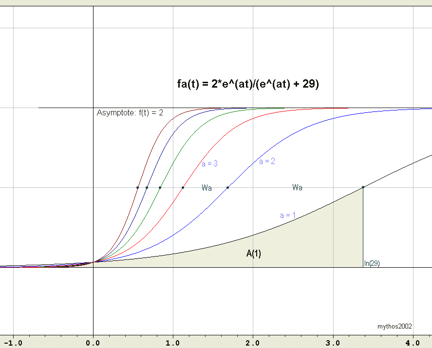 Schar16a