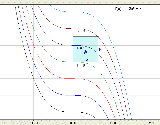 Schar-Rechteck(max)