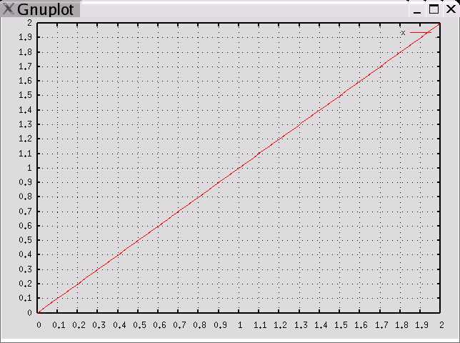 gnuplot