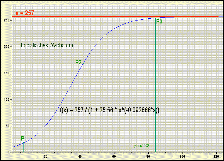 LogistWachst3