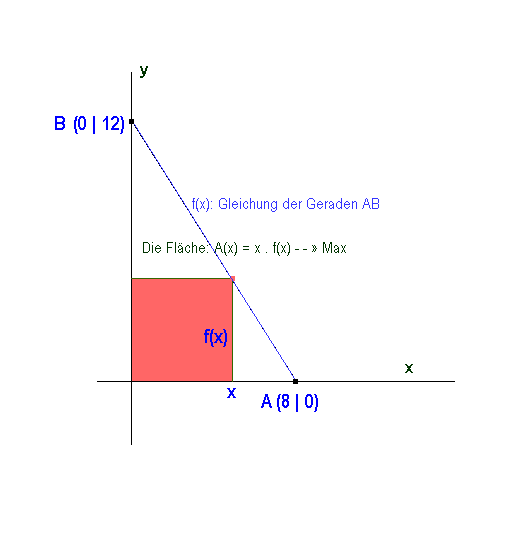 Rechteck_in_Dreieck