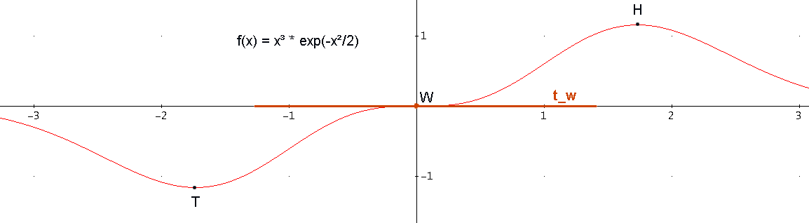 exp(x)3