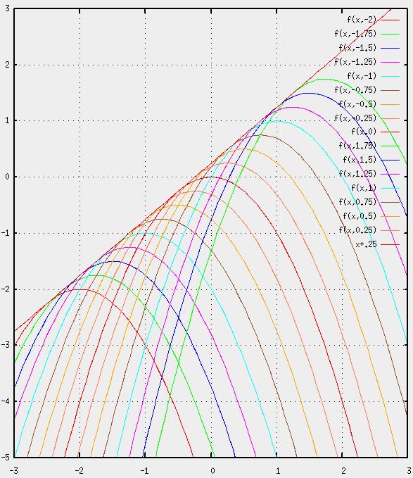 gnuplot